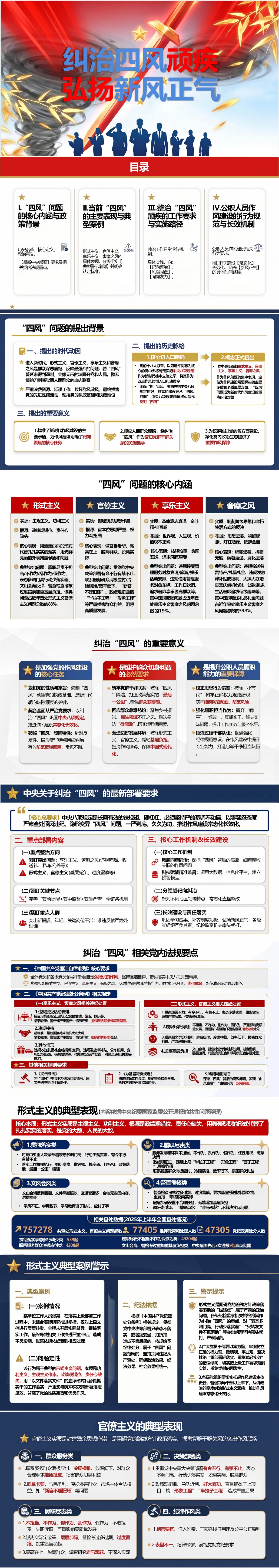纠治四风廉洁教育PPT：严查四风顽疾弘扬新风正气｜课件+讲稿封面图1