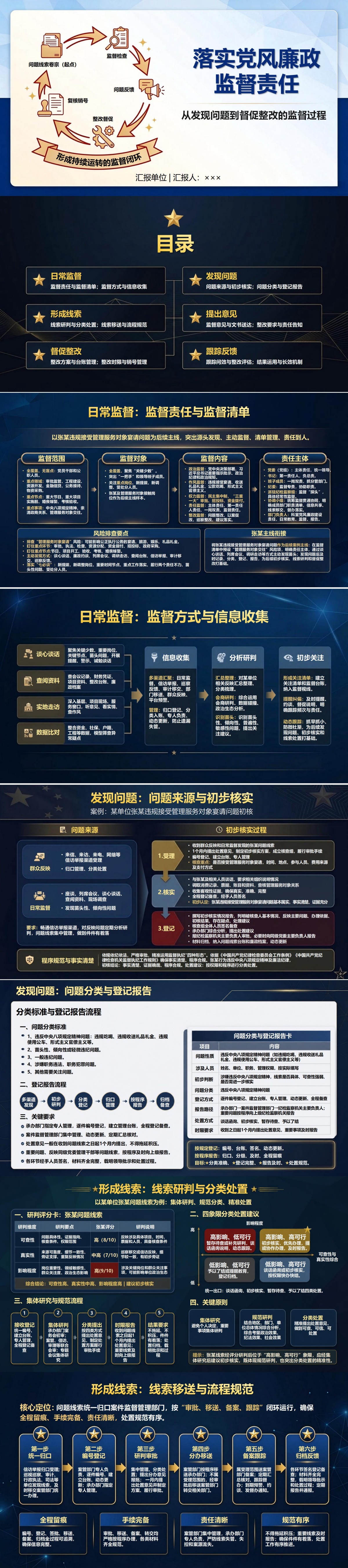 落实党风廉政监督责任PPT：从发现问题到督促整改的监督过程｜课件+讲稿封面图1