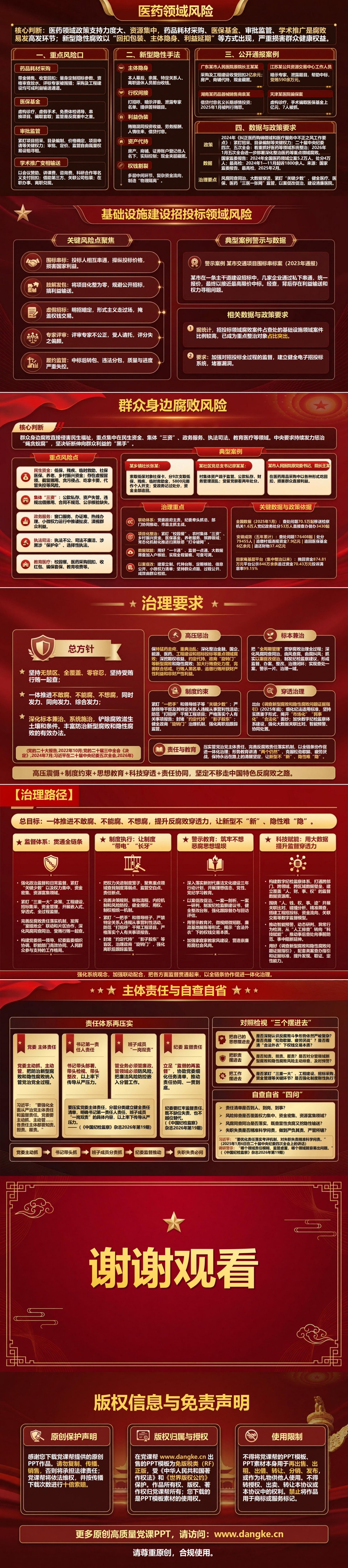 党风廉政建设和反腐败斗争形势PPT：隐性腐败的新表现及治理重点｜课件+讲稿内容预览2