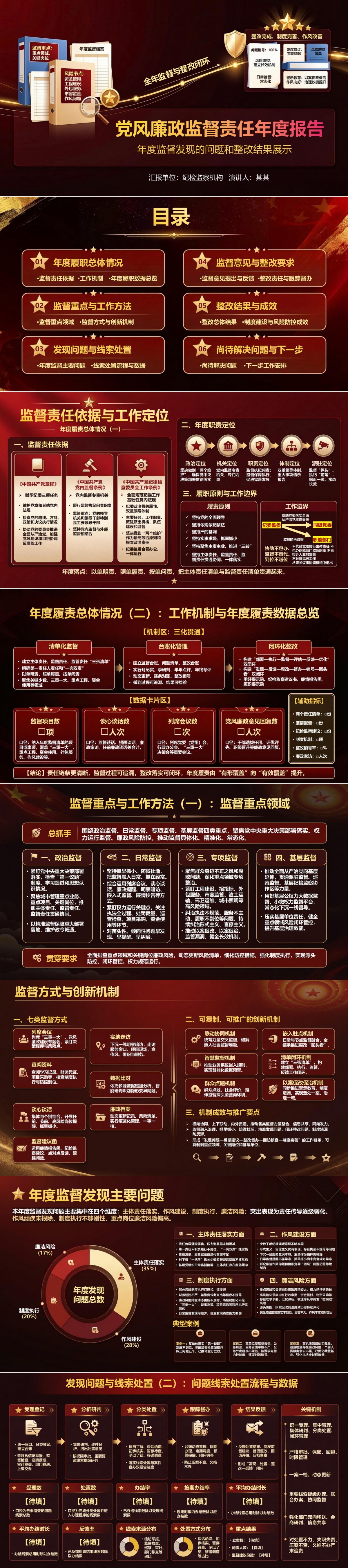 党风廉政监督责任报告PPT：年度监督发现的问题和整改结果展示｜课件+讲稿封面图1