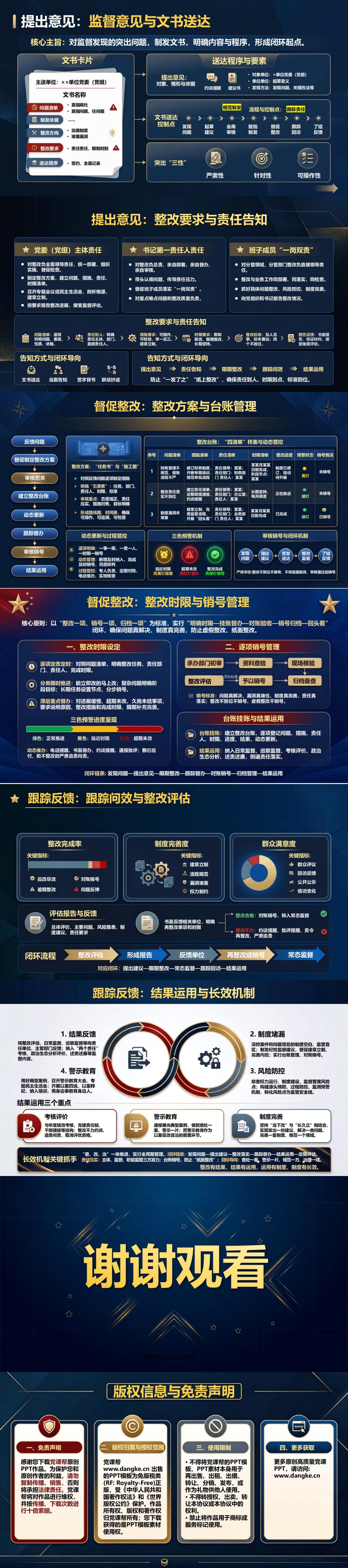 落实党风廉政监督责任PPT：从发现问题到督促整改的监督过程｜课件+讲稿内容预览2