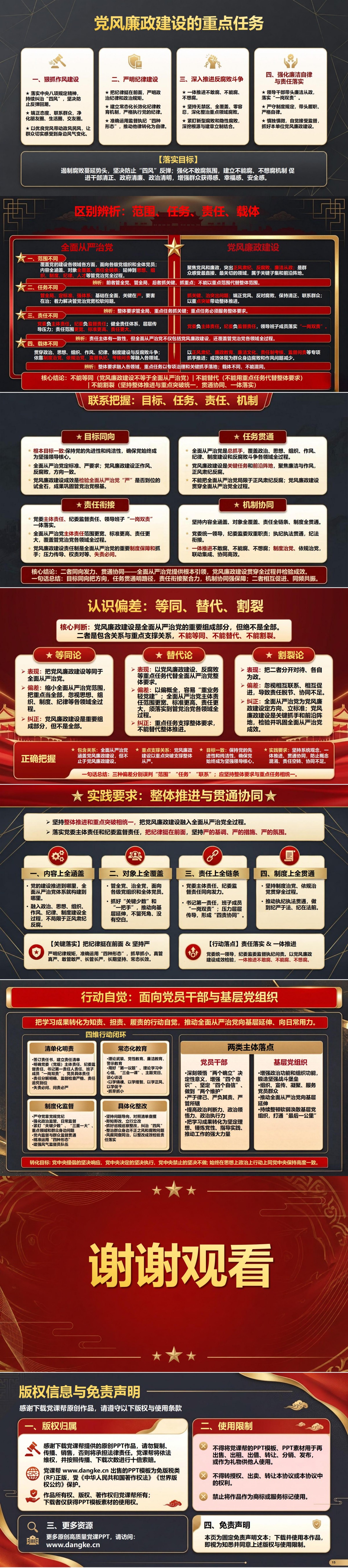 全面从严治党与党风廉政建设PPT：厘清整体要求与重点任务的关系｜课件+讲稿内容预览2