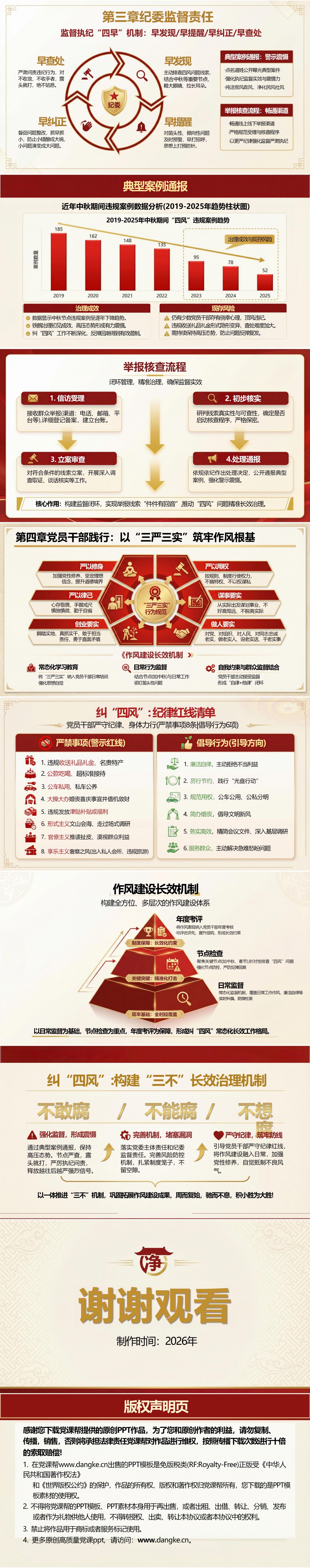 纠治四风常态长效PPT：严守纪律红线筑牢作风建设防线｜课件+讲稿内容预览2