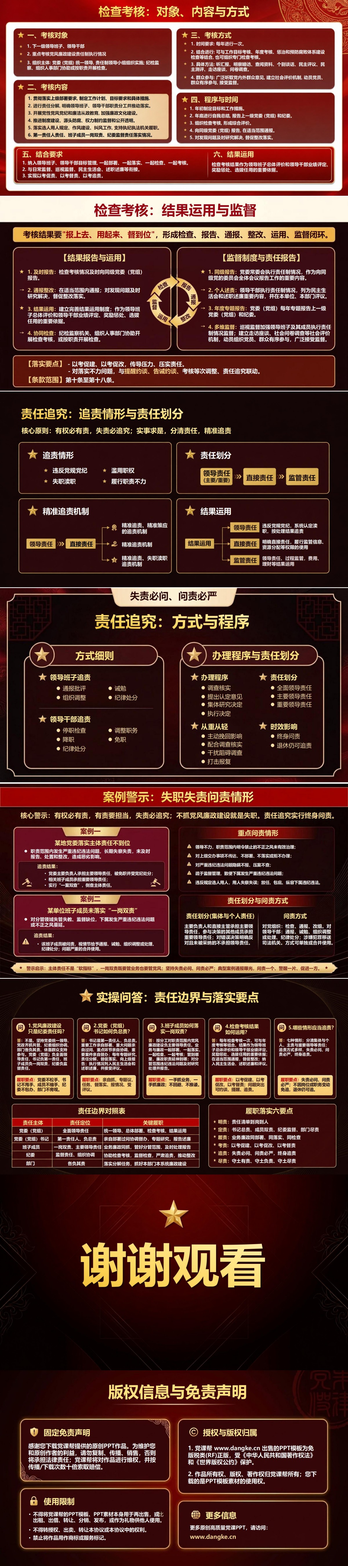 关于实行党风廉政建设责任制的规定PPT：责任内容和检查追责条款解读｜课件+讲稿内容预览2