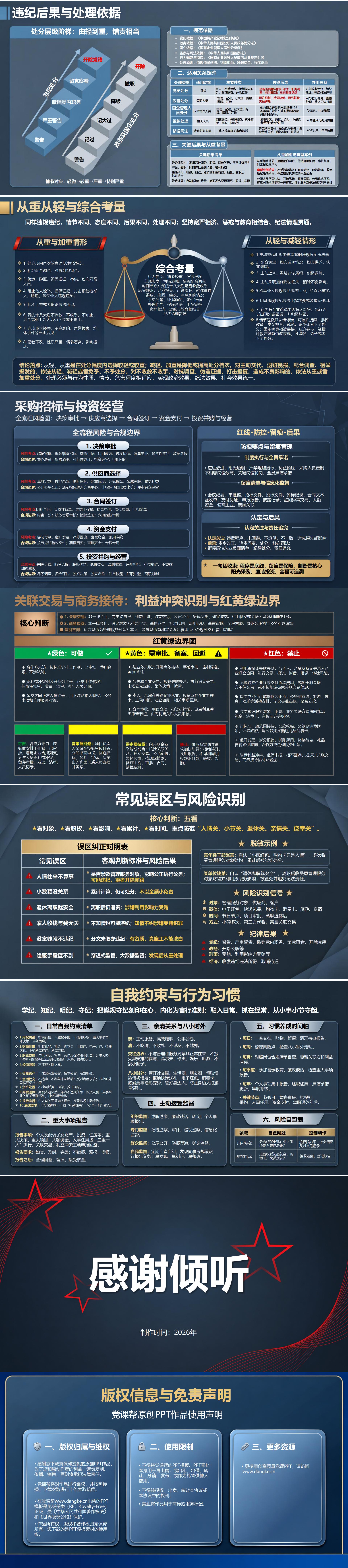 严守廉洁纪律规定PPT：纪律条款在具体情形中的适用判断｜课件+讲稿内容预览2