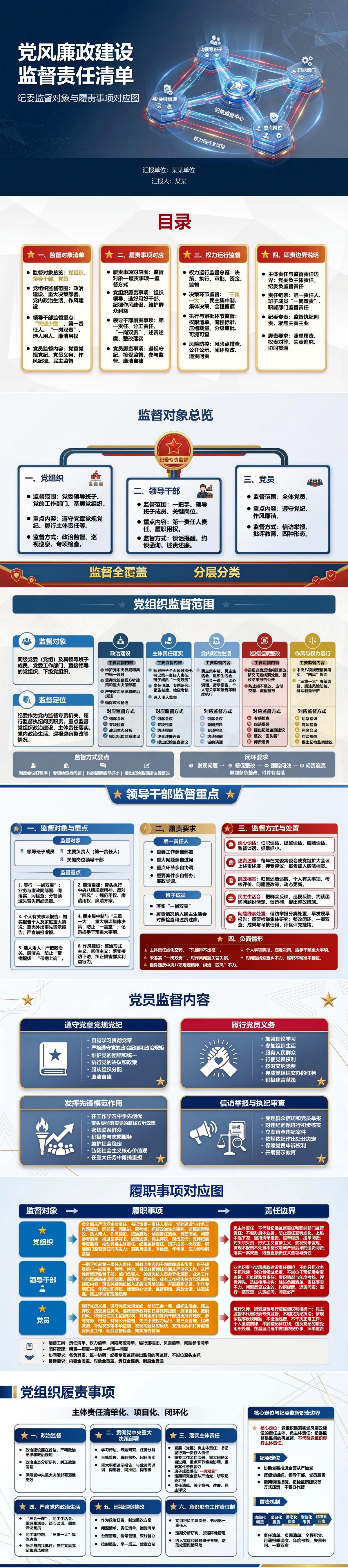 党风廉政建设监督责任清单PPT：纪委监督哪些对象和履责事项｜课件+讲稿封面图1