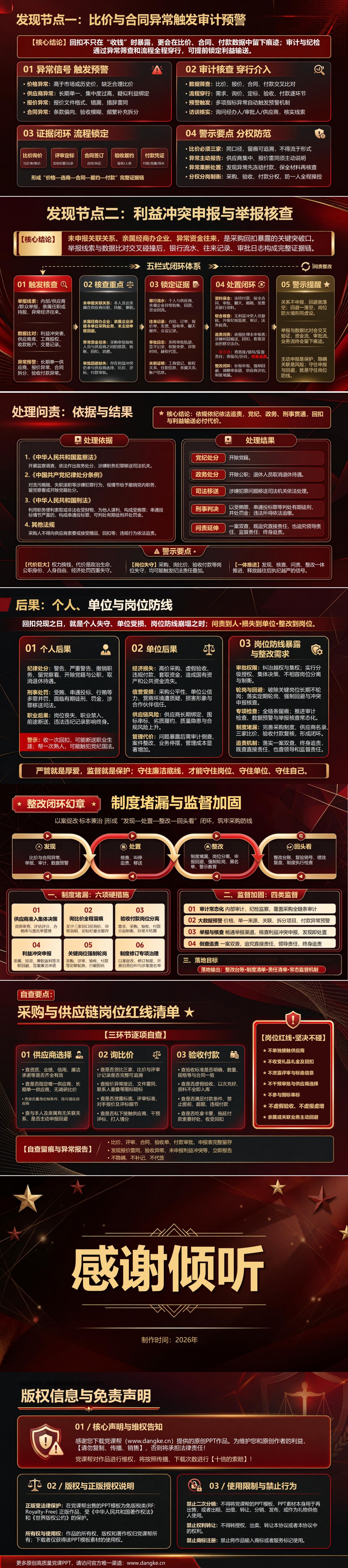 采购廉洁警示教育PPT：从采购回扣案例看岗位失守过程｜课件+讲稿内容预览2