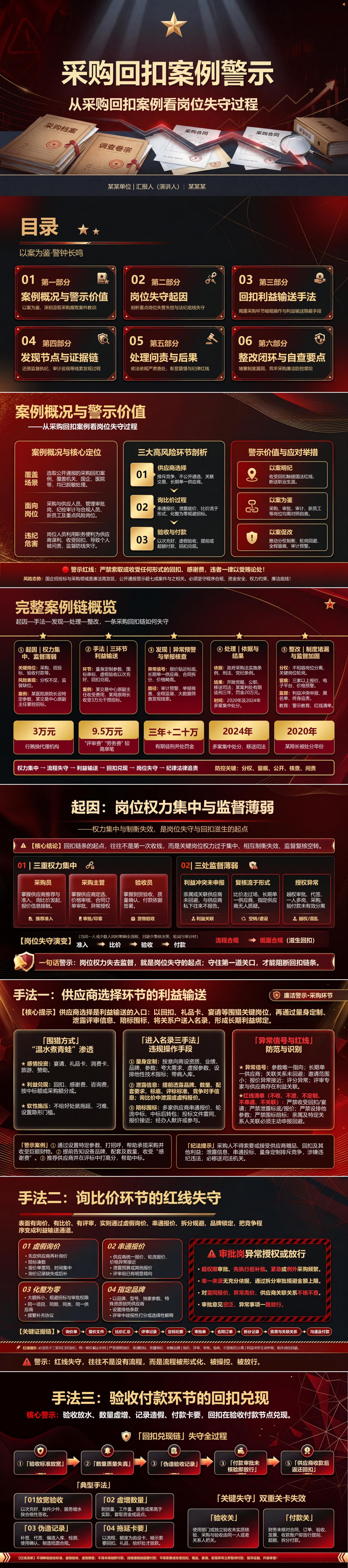 采购廉洁警示教育PPT：从采购回扣案例看岗位失守过程｜课件+讲稿封面图1