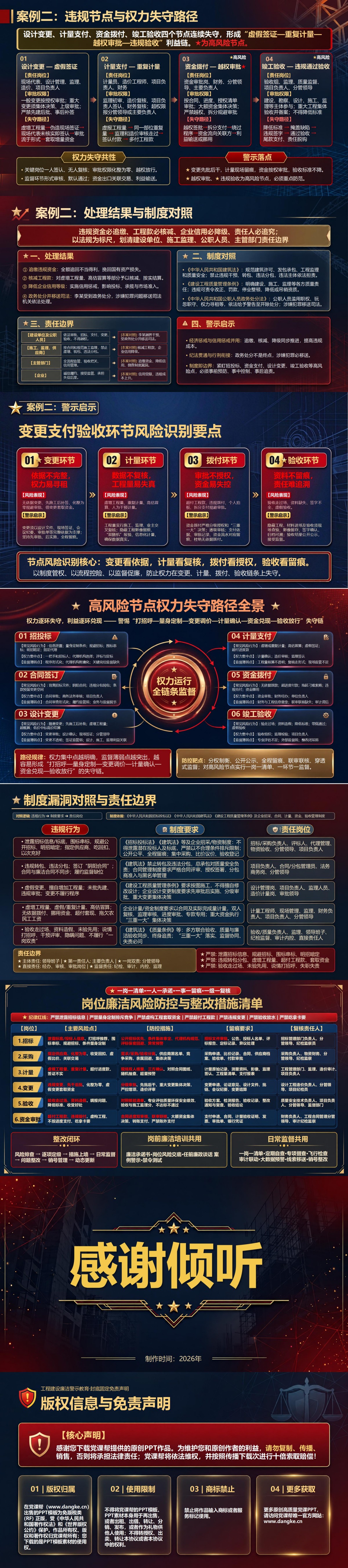 工程建设廉洁警示教育PPT：从项目违规案例复盘权力失守过程｜课件+讲稿内容预览2