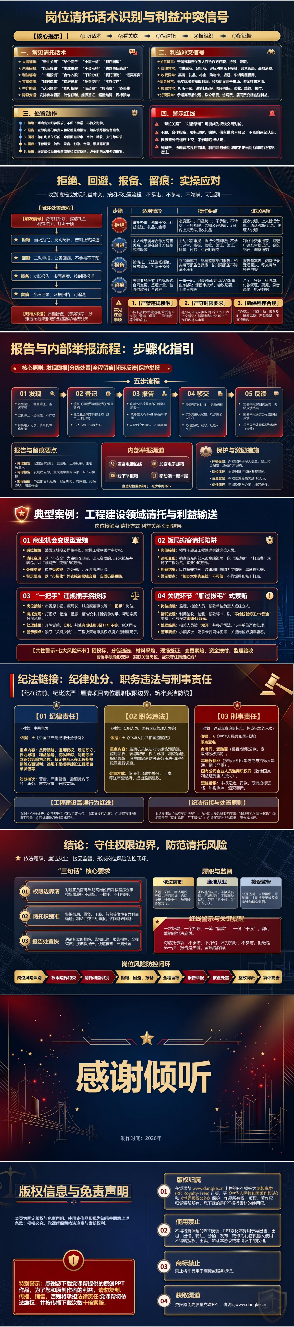 工程建设人员廉洁教育PPT：项目岗位的履职权限边界｜课件+讲稿内容预览2