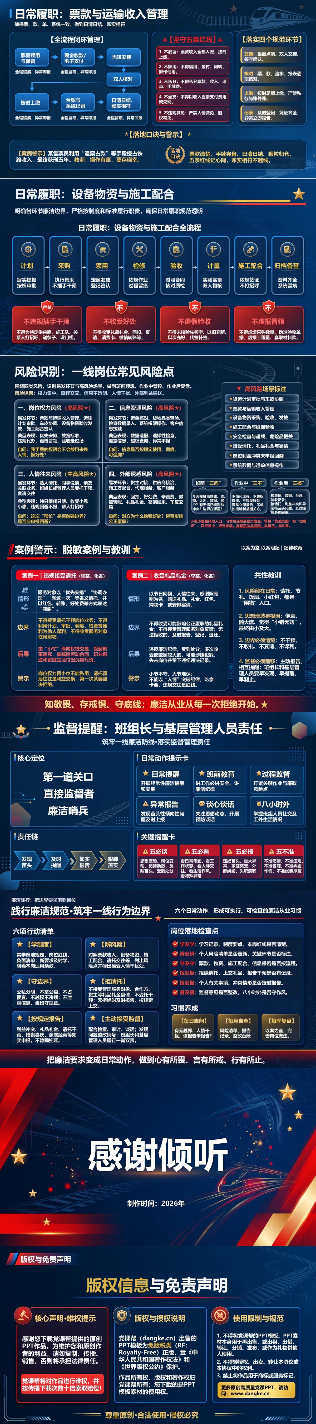 铁路职工廉洁从业规定PPT：一线岗位应遵守的行为边界｜课件+讲稿内容预览2