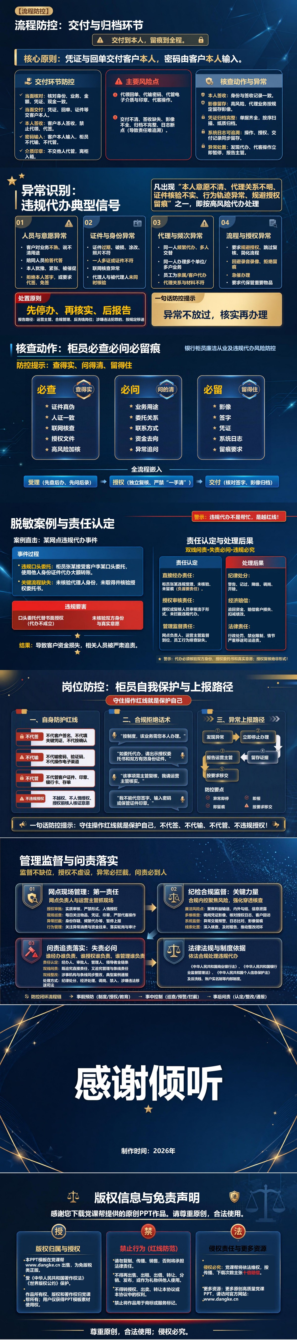 银行柜员廉洁从业PPT：柜面操作中的违规代办风险｜课件+讲稿内容预览2