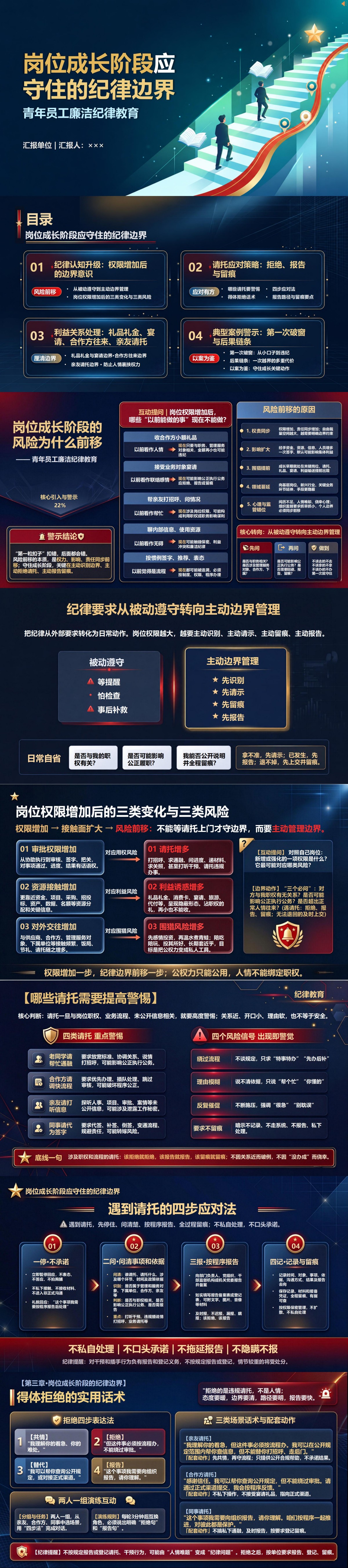 青年员工廉洁纪律教育PPT：岗位成长阶段应守住的纪律边界｜课件+讲稿封面图1