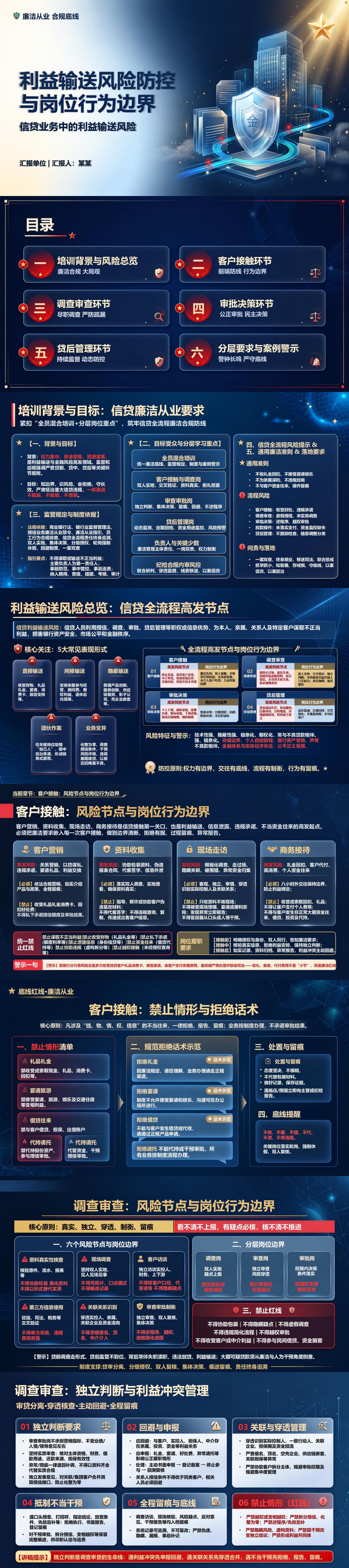 银行信贷廉洁从业培训PPT：信贷业务中的利益输送风险｜课件+讲稿封面图1