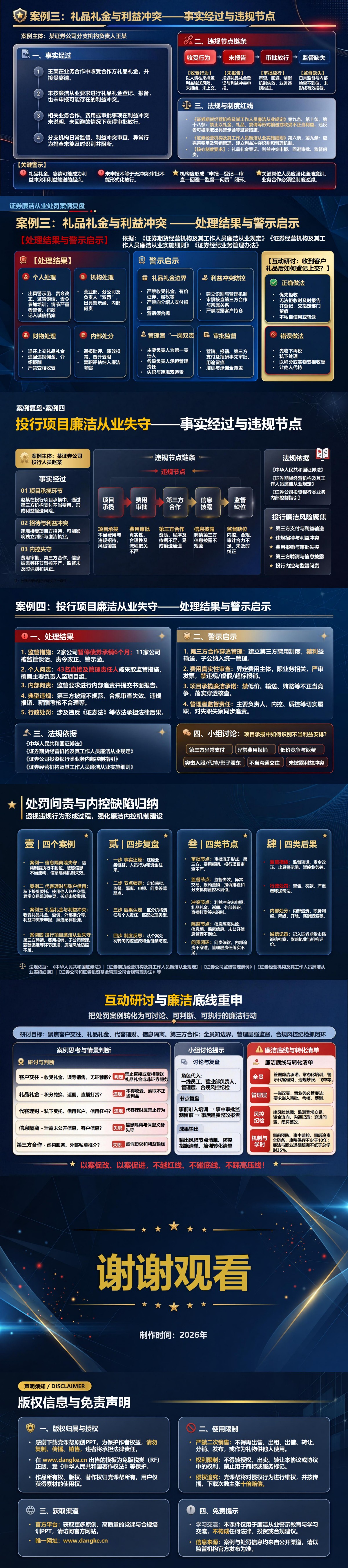 证券廉洁从业处罚案例PPT：从公开处罚看违规行为的形成过程｜课件+讲稿内容预览2