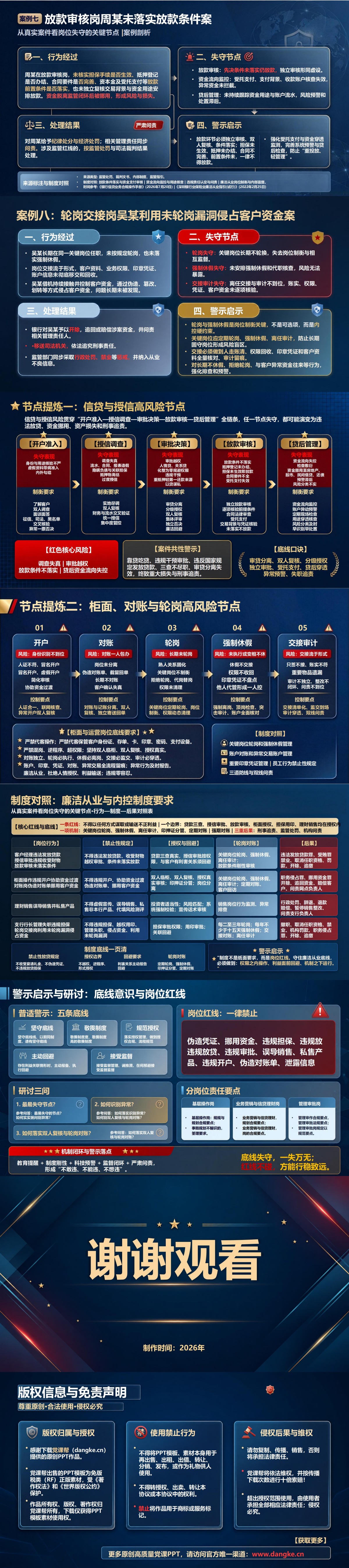 银行廉洁从业典型案例PPT：从真实案件看岗位失守的关键节点｜课件+讲稿内容预览2