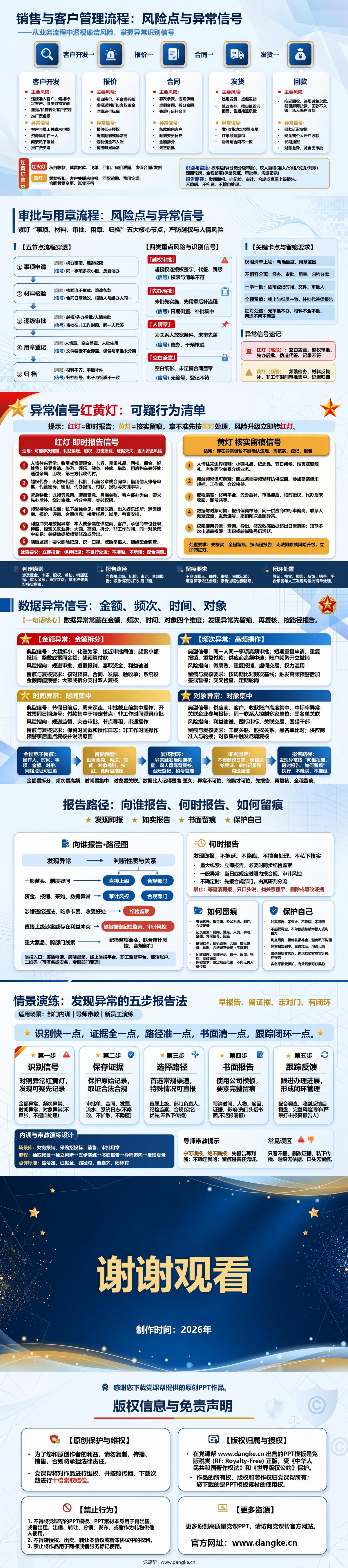 新员工岗位廉洁风险教育PPT：从岗位权限找到易失守的环节｜课件+讲稿内容预览2