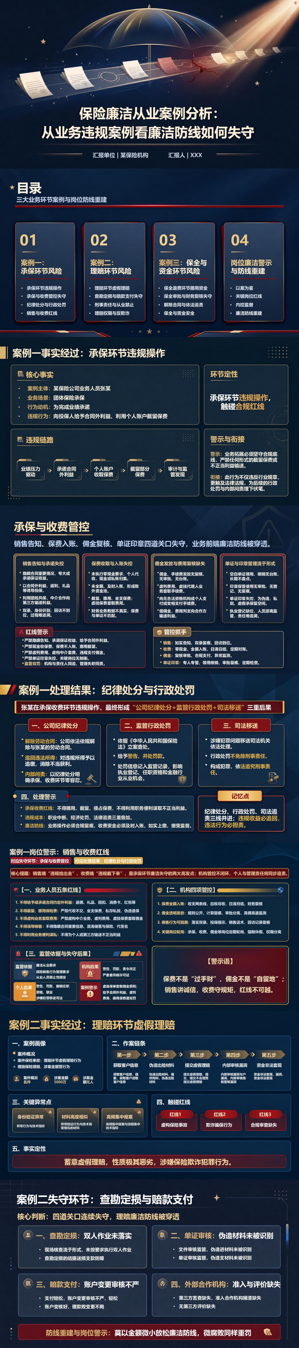 保险廉洁从业案例分析PPT：从业务违规案例看廉洁防线如何失守｜课件+讲稿封面图1
