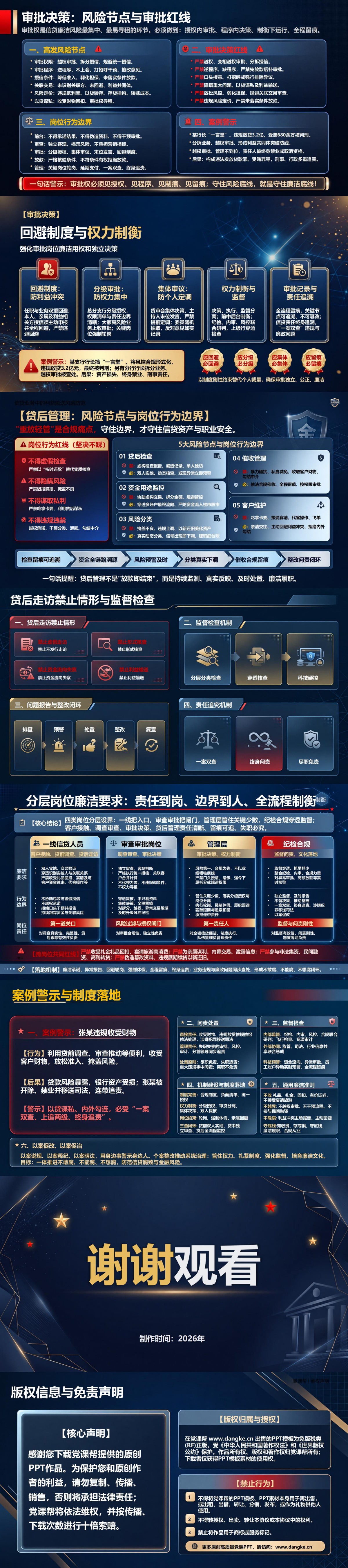 银行信贷廉洁从业培训PPT：信贷业务中的利益输送风险｜课件+讲稿内容预览2