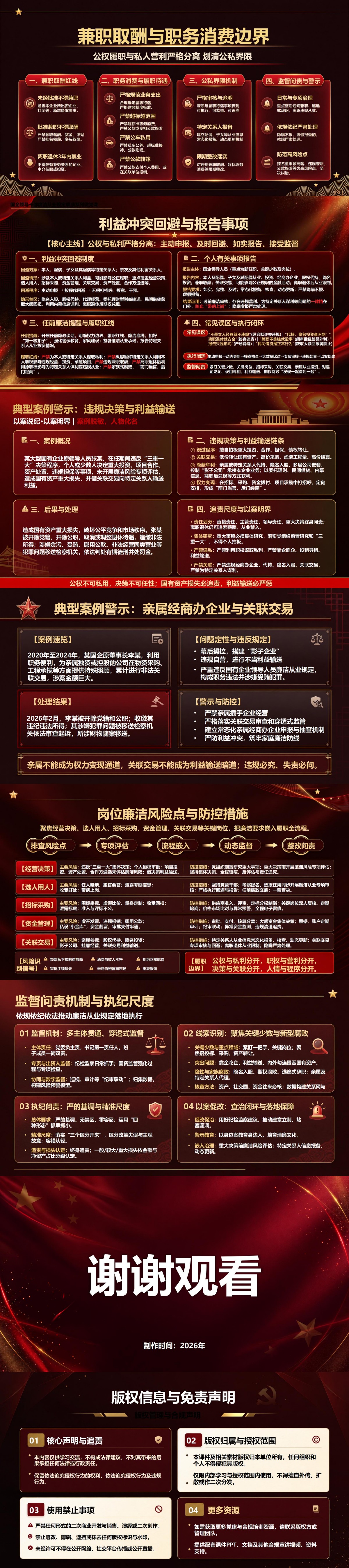 国企领导干部廉洁从业规定解读PPT：领导人员履职中的廉洁行为边界｜课件+讲稿内容预览2
