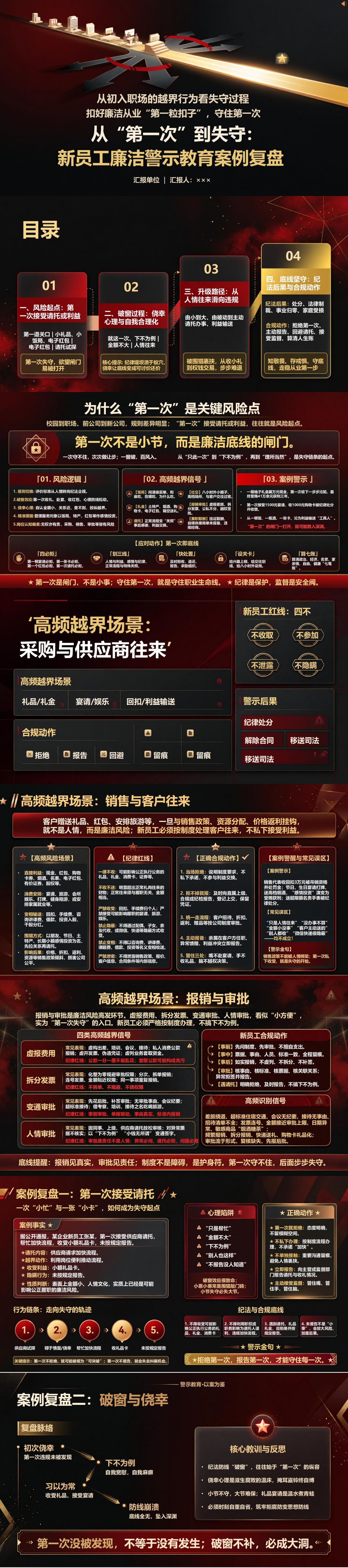 新员工廉洁警示教育PPT：从初入职场的越界行为看失守过程｜课件+讲稿封面图1