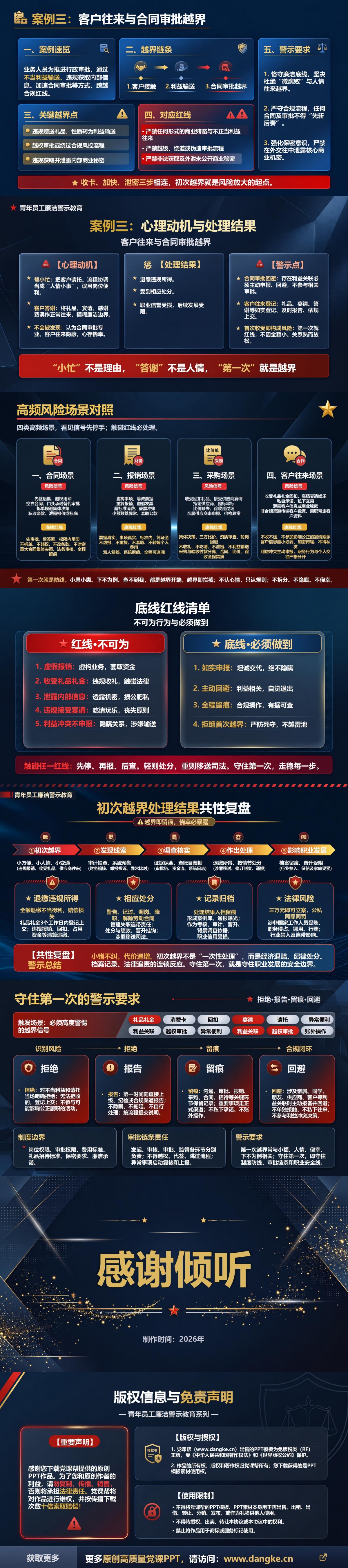 青年员工廉洁警示教育PPT：从青年员工案例看初次越界的代价｜课件+讲稿内容预览2