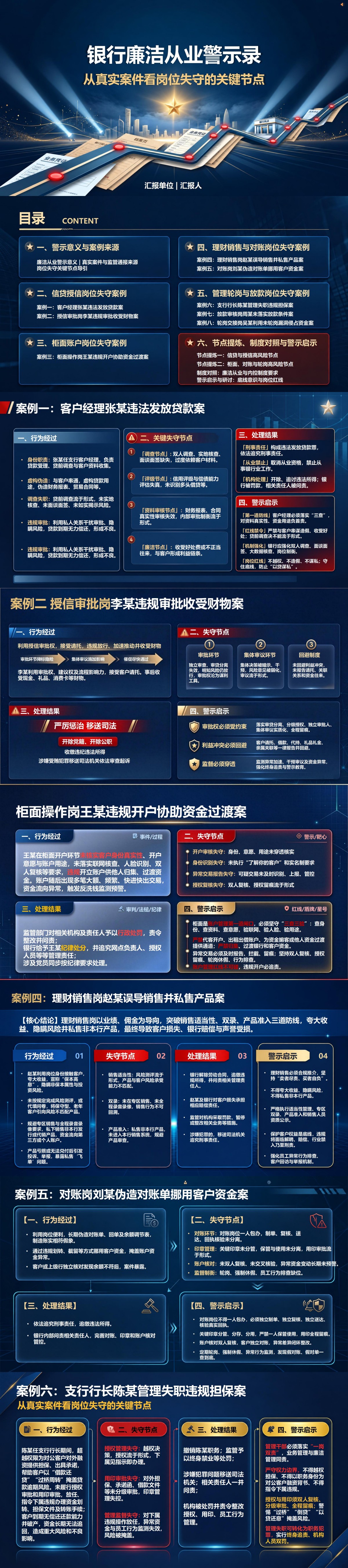 银行廉洁从业典型案例PPT：从真实案件看岗位失守的关键节点｜课件+讲稿封面图1