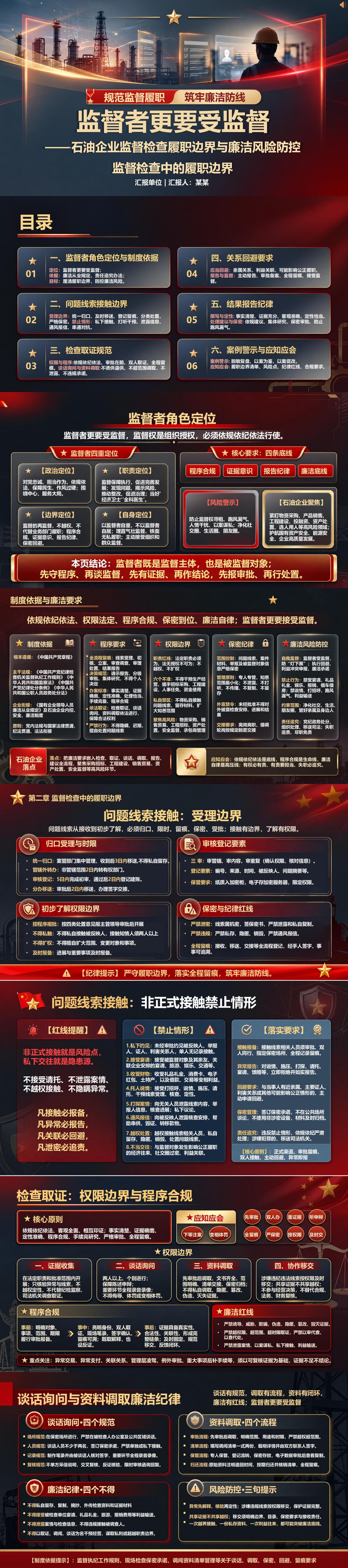 石油企业监督人员廉洁从业PPT：监督检查中的履职边界｜课件+讲稿封面图1