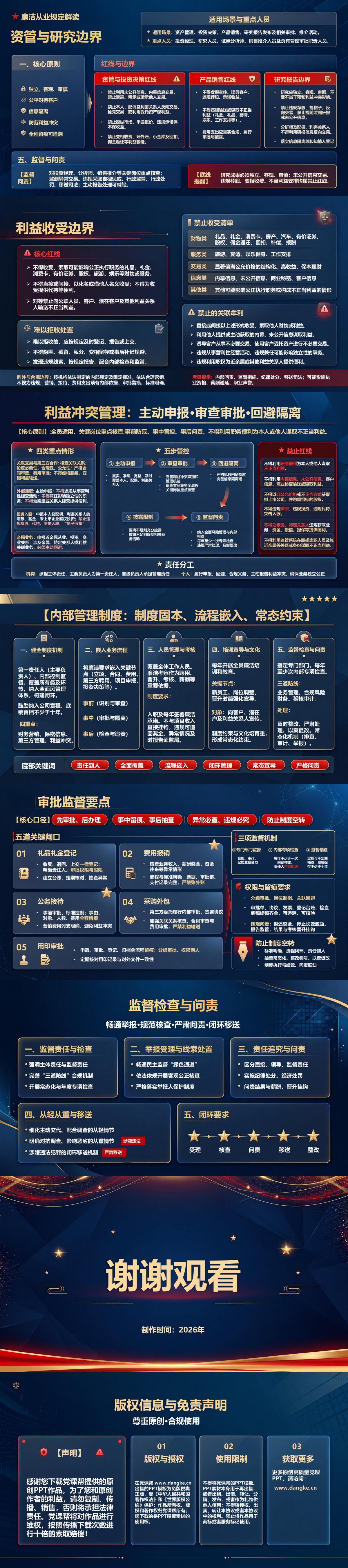 证券行业廉洁从业规定解读PPT：从业人员须遵守的利益交往边界｜课件+讲稿内容预览2