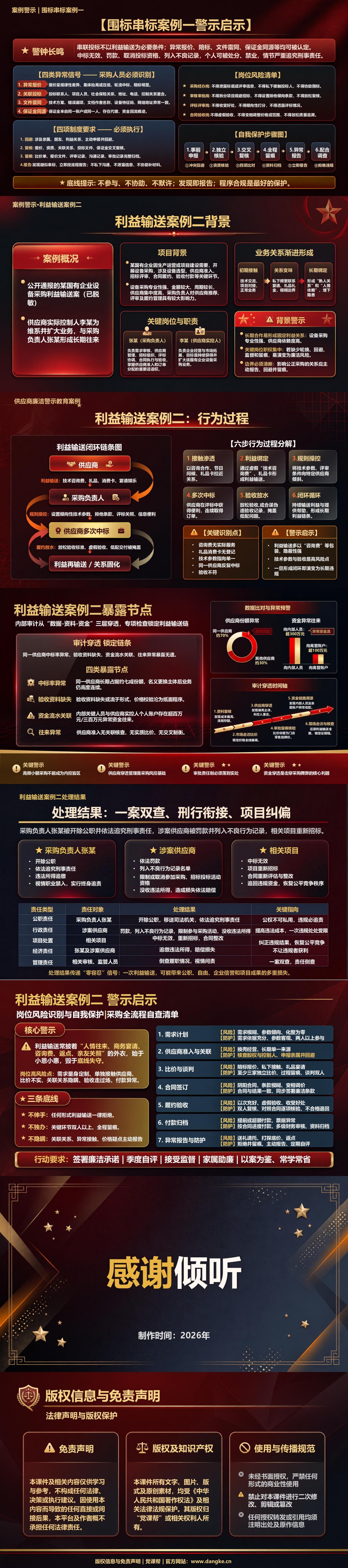供应商廉洁警示教育PPT：从围标串标到利益输送的案例警示｜课件+讲稿内容预览2