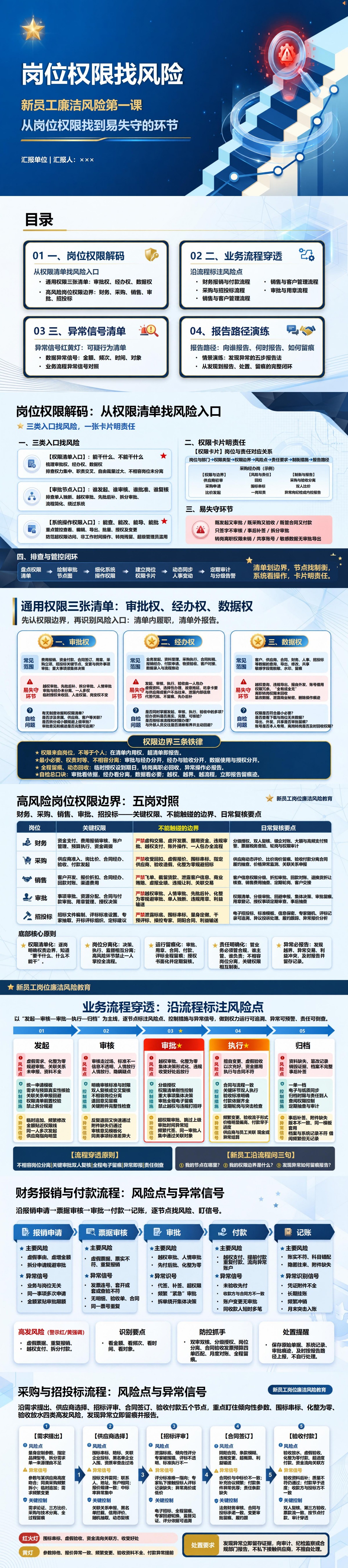 新员工岗位廉洁风险教育PPT：从岗位权限找到易失守的环节｜课件+讲稿封面图1