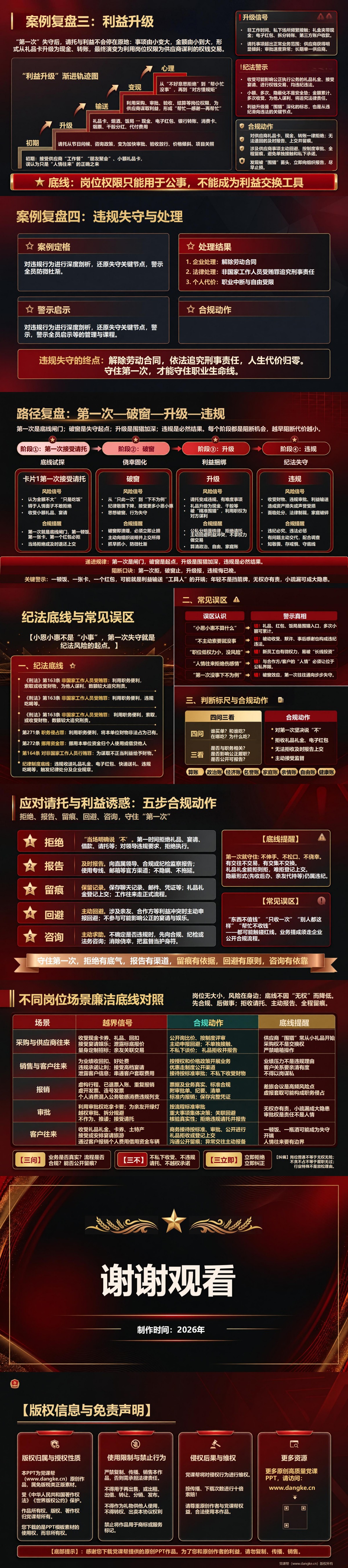 新员工廉洁警示教育PPT：从初入职场的越界行为看失守过程｜课件+讲稿内容预览2