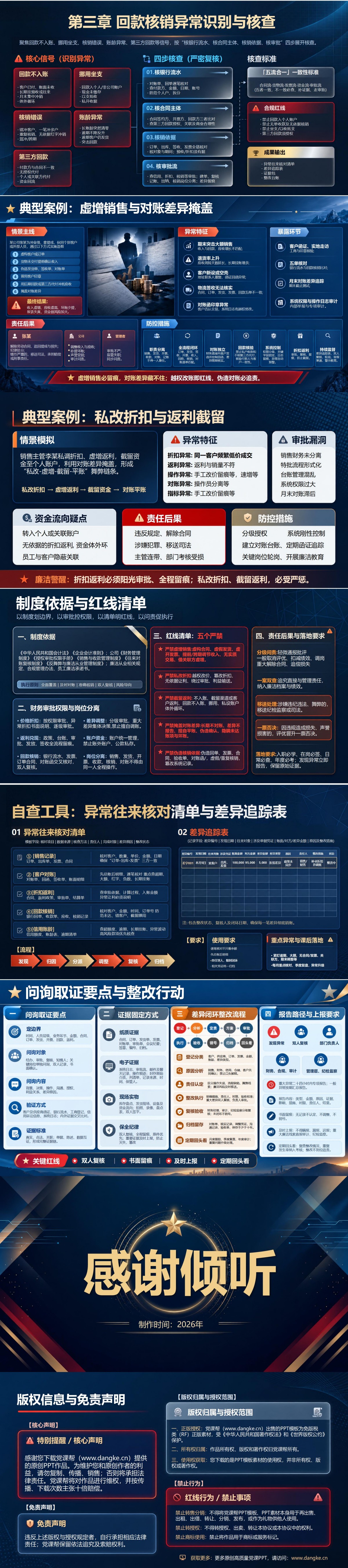 营销账务人员廉洁教育PPT：销售对账中的异常往来识别｜课件+讲稿内容预览2