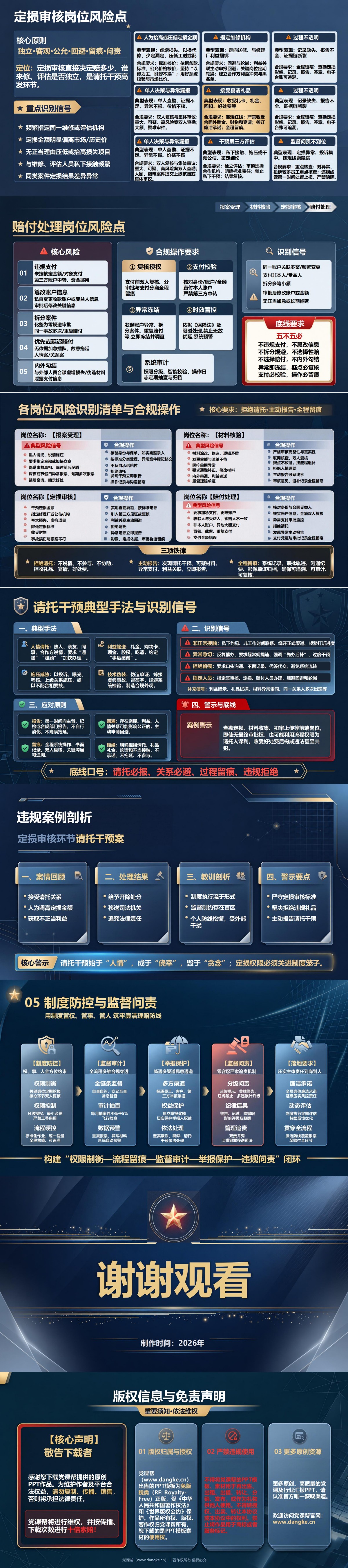 保险理赔人员廉洁从业PPT：案件审核中的请托干预风险｜课件+讲稿内容预览2