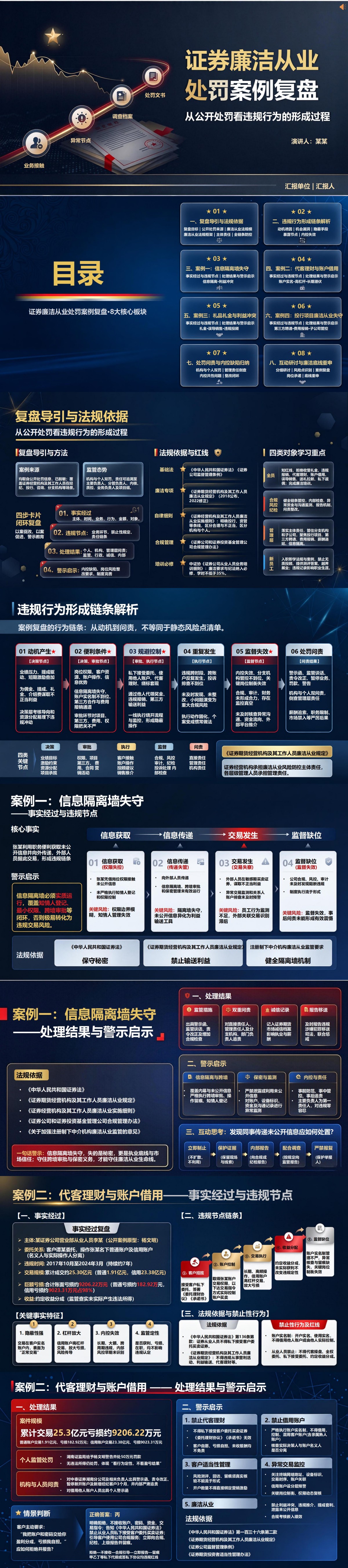 证券廉洁从业处罚案例PPT：从公开处罚看违规行为的形成过程｜课件+讲稿封面图1