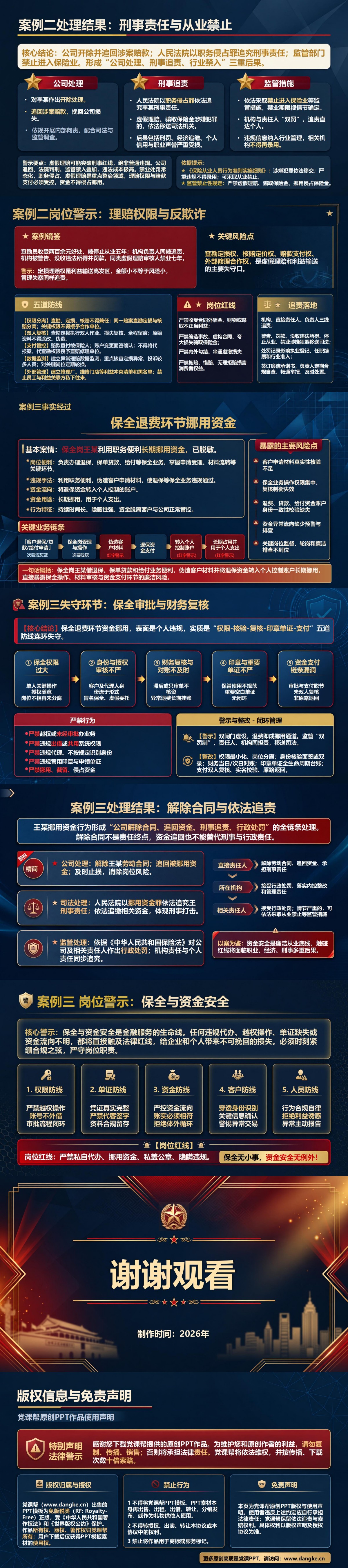 保险廉洁从业案例分析PPT：从业务违规案例看廉洁防线如何失守｜课件+讲稿内容预览2