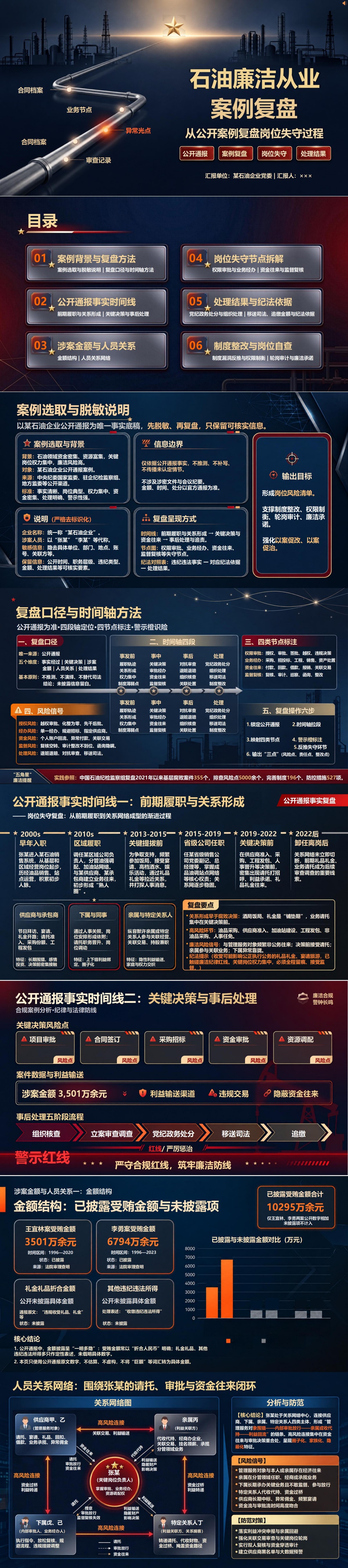 石油廉洁从业案例PPT：从公开案例复盘岗位失守过程｜课件+讲稿封面图1