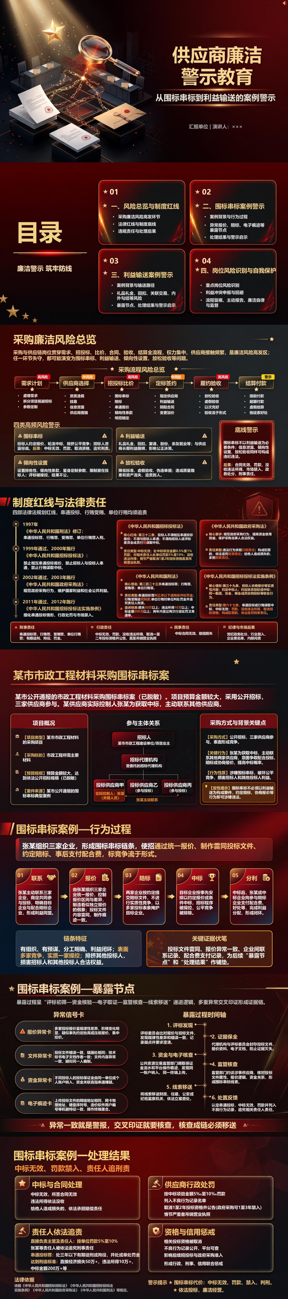 供应商廉洁警示教育PPT：从围标串标到利益输送的案例警示｜课件+讲稿封面图1