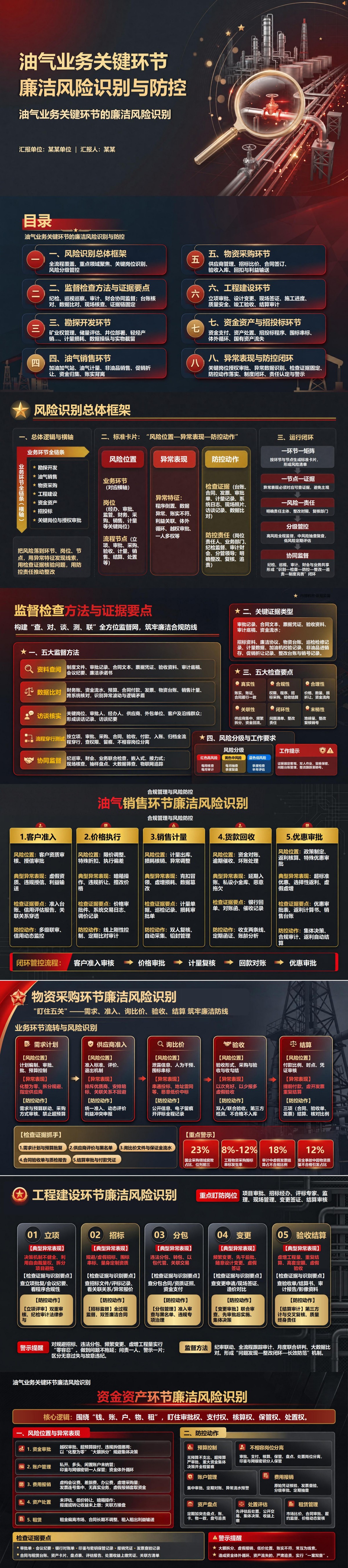 石油廉洁从业风险PPT：油气业务关键环节的廉洁风险识别｜课件+讲稿封面图1