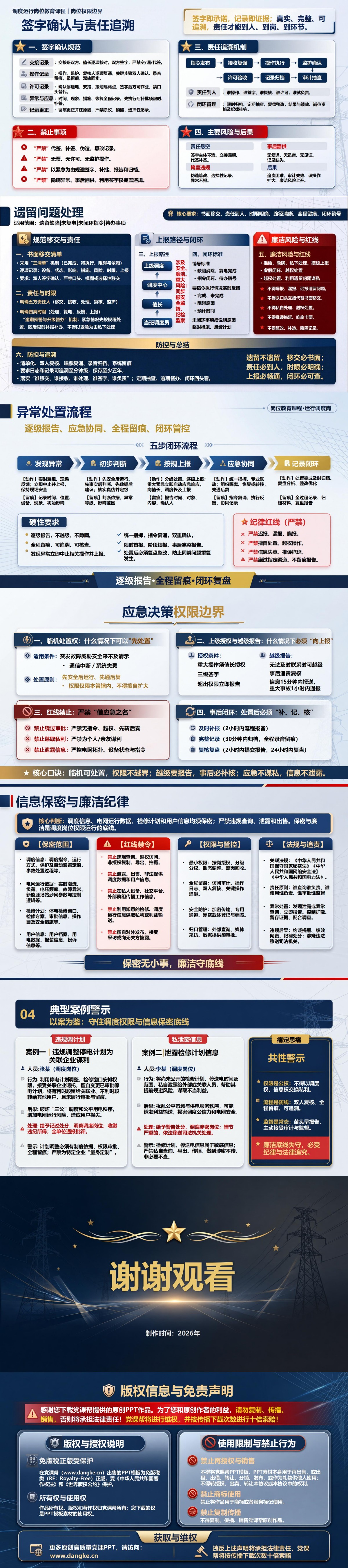 电力调度员廉洁从业PPT：调度运行中的岗位权限边界｜课件+讲稿内容预览2