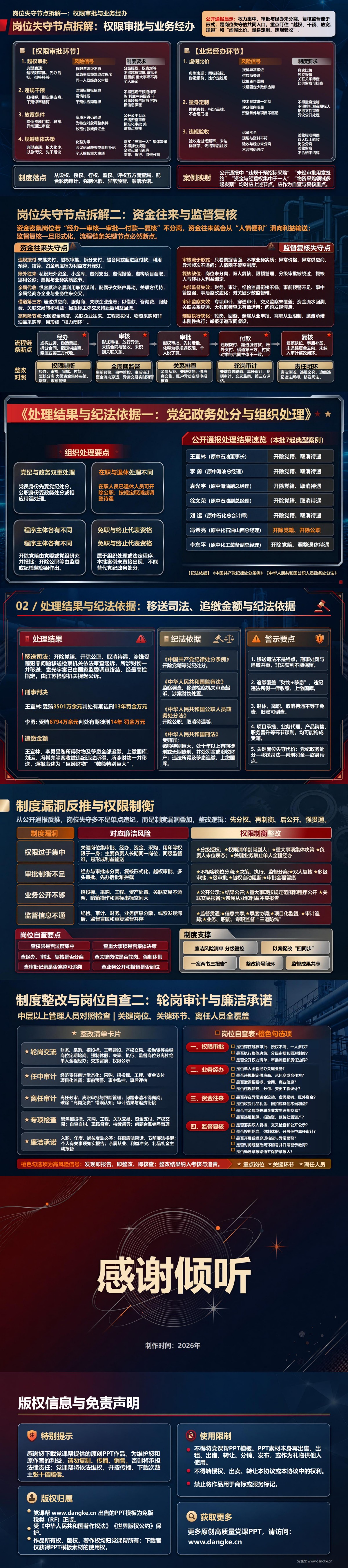 石油廉洁从业案例PPT：从公开案例复盘岗位失守过程｜课件+讲稿内容预览2