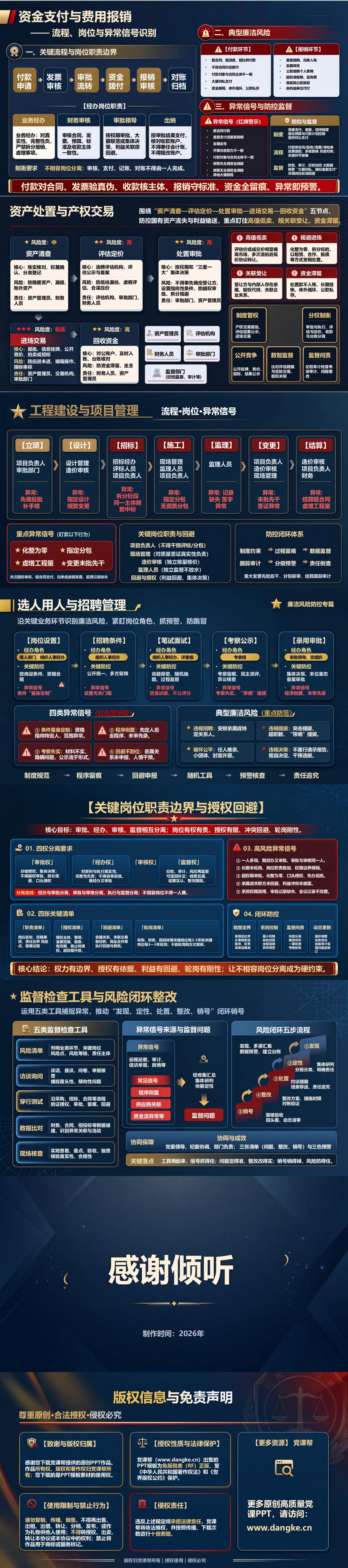 国企廉洁从业风险点PPT：沿关键业务环节识别廉洁风险｜课件+讲稿内容预览2