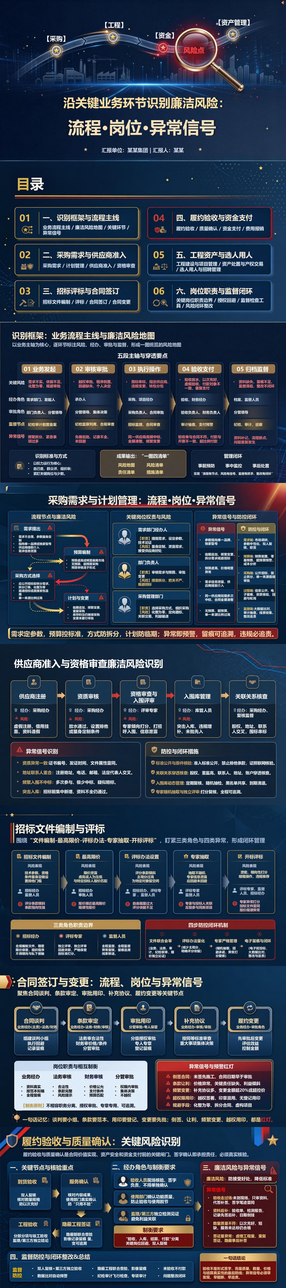 国企廉洁从业风险点PPT：沿关键业务环节识别廉洁风险｜课件+讲稿封面图1