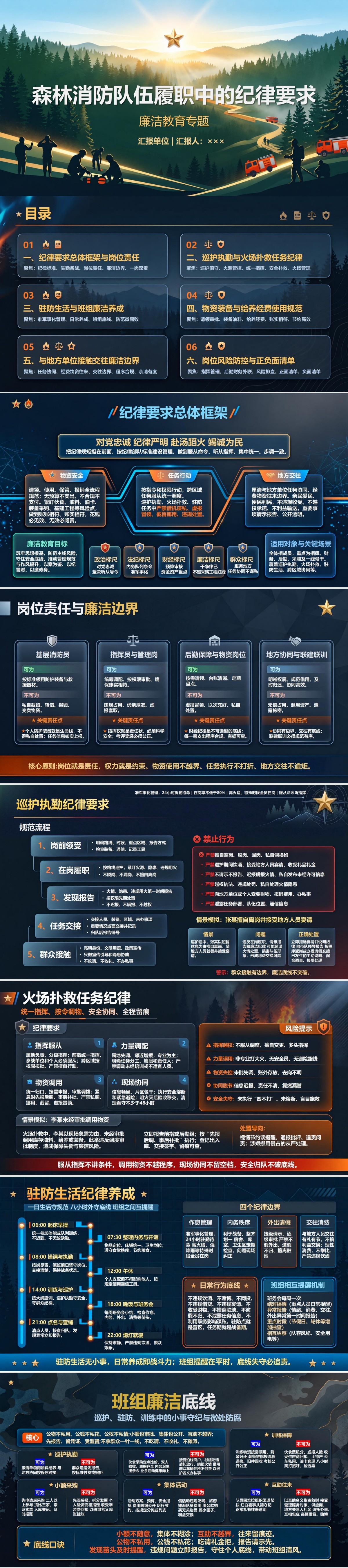 森林消防廉洁教育PPT：森林消防队伍履职中的纪律要求｜课件+讲稿封面图1