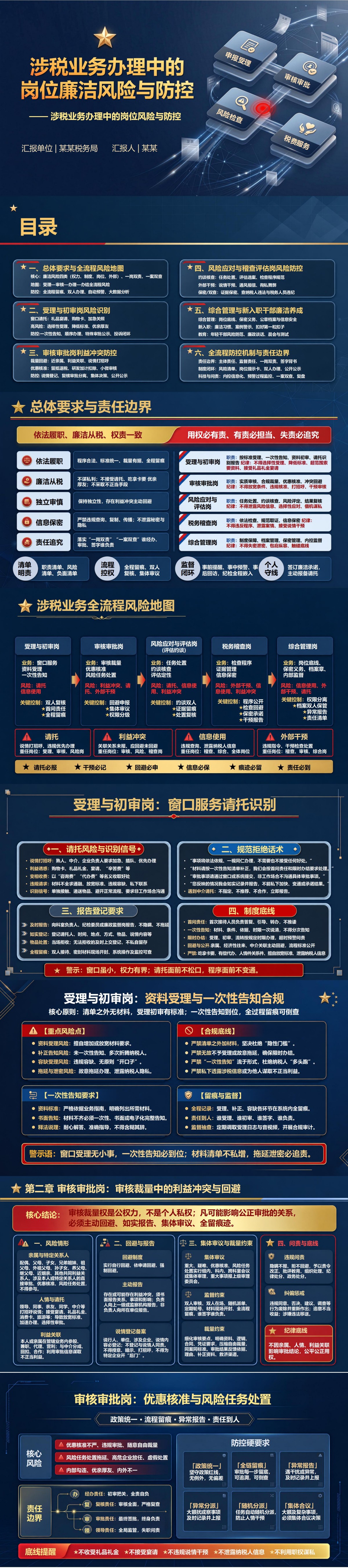 税务系统岗位廉洁教育PPT：涉税业务办理中的岗位风险｜课件+讲稿封面图1