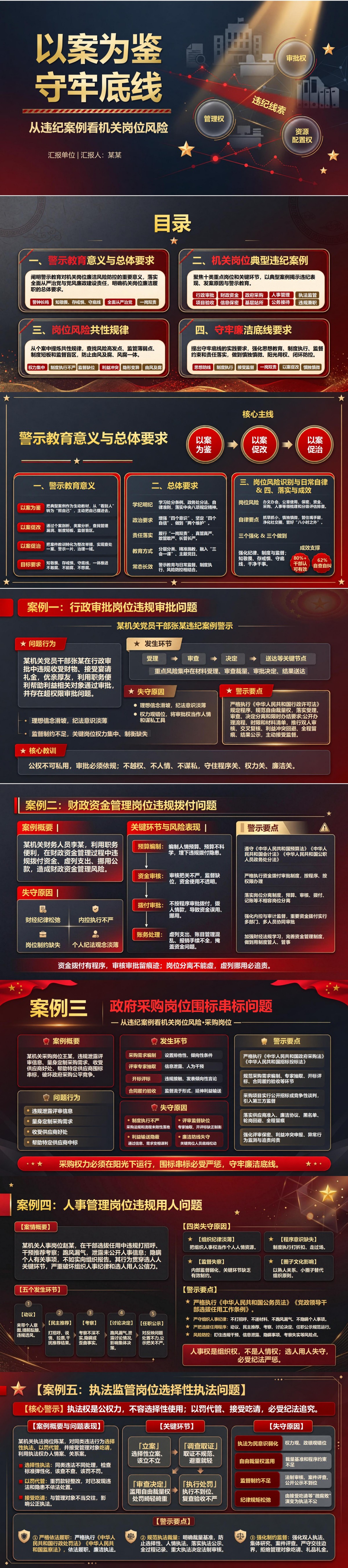 机关廉洁警示教育PPT：从违纪案例看机关岗位风险｜课件+讲稿封面图1