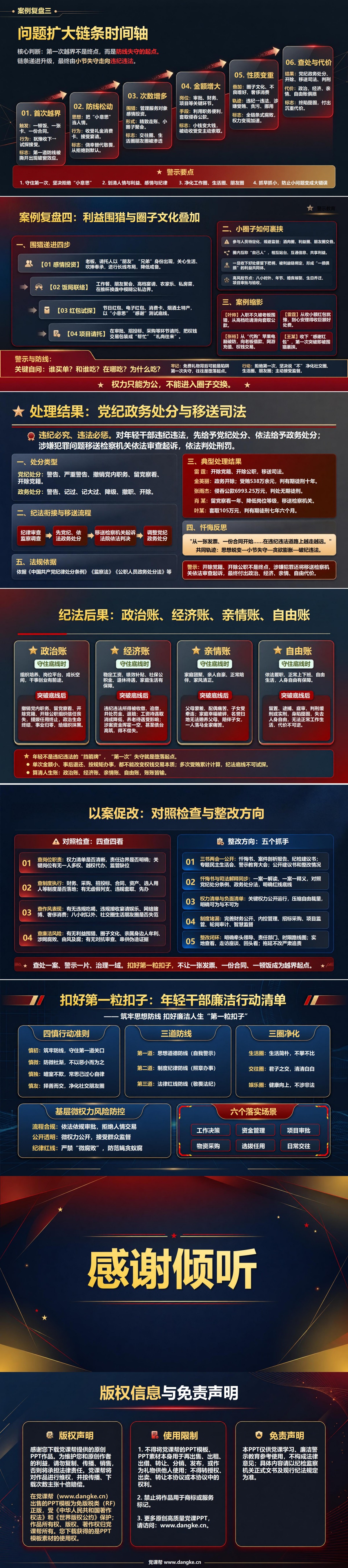 年轻干部廉洁警示教育PPT：从年轻干部案例看权力失守的起点｜课件+讲稿内容预览2