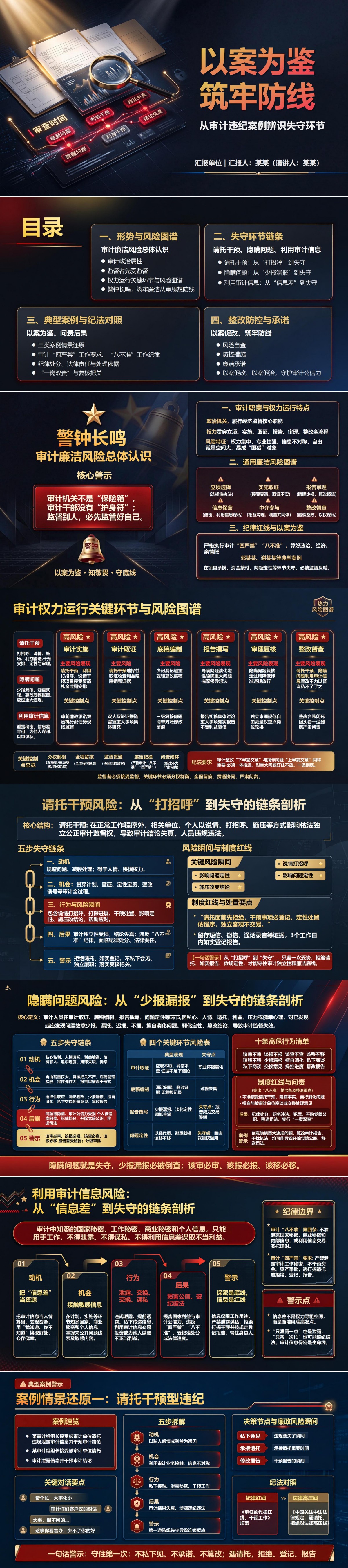 审计人员廉洁警示教育PPT：从审计违纪案例辨识失守环节｜课件+讲稿封面图1