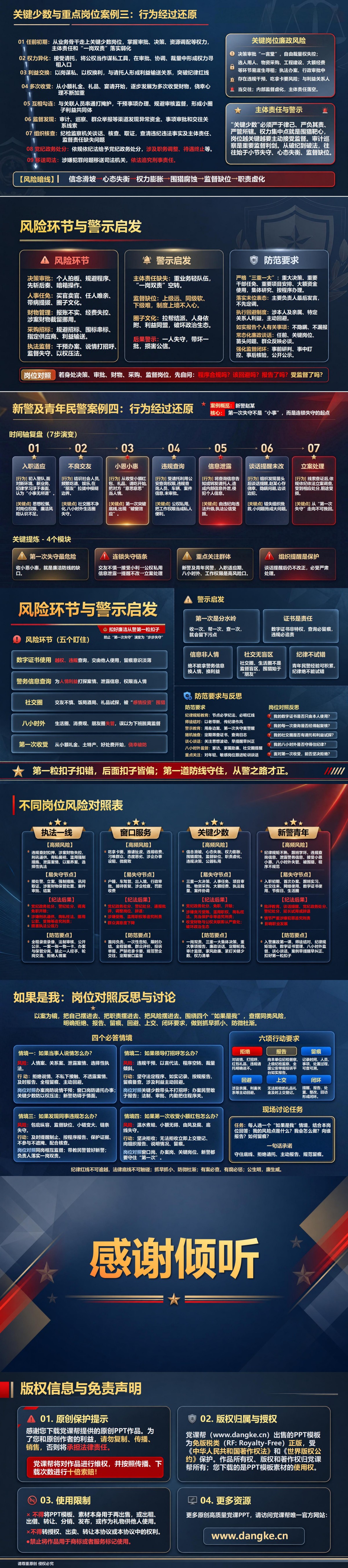 廉洁从警警示教育PPT：从涉警违纪案例看失守环节｜课件+讲稿内容预览2