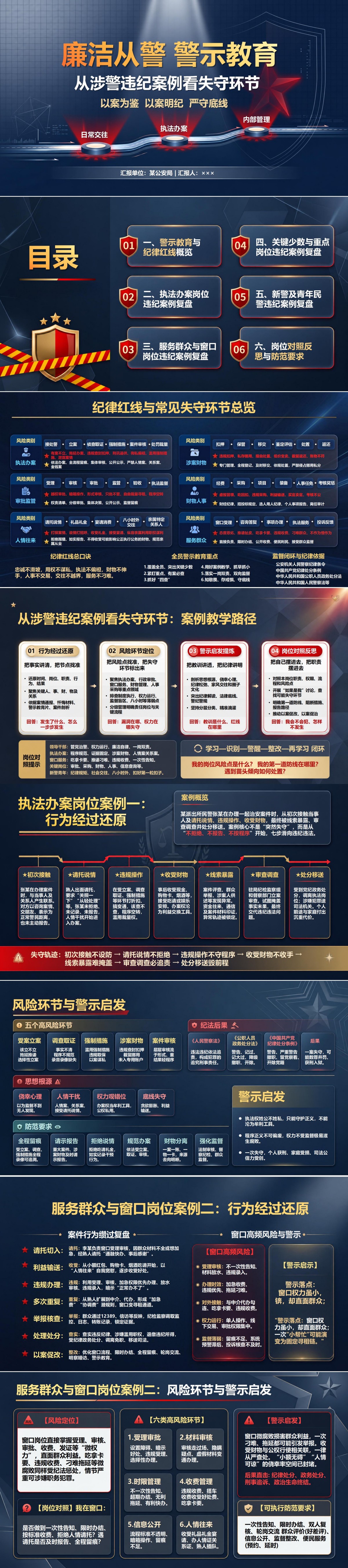 廉洁从警警示教育PPT：从涉警违纪案例看失守环节｜课件+讲稿封面图1